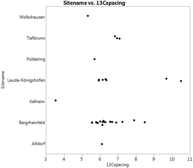 Fig 6