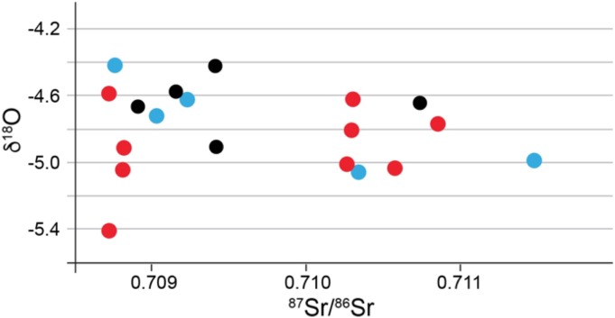 Fig 16