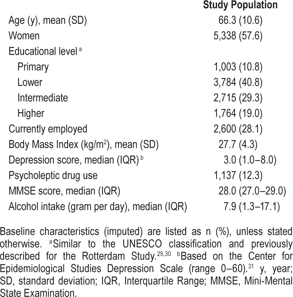 graphic file with name jcsm.12.7.989.t01.jpg