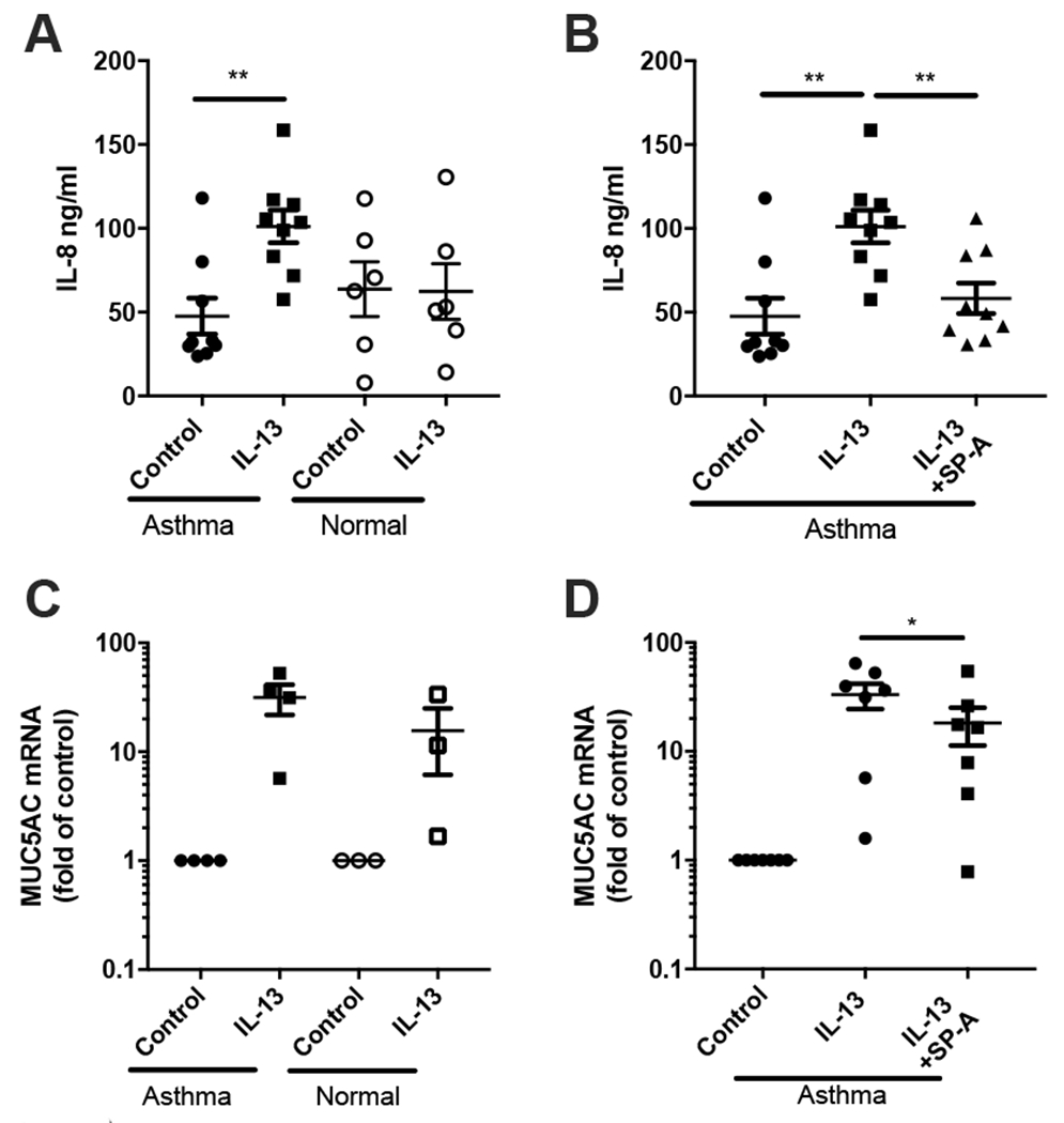 Figure 4,