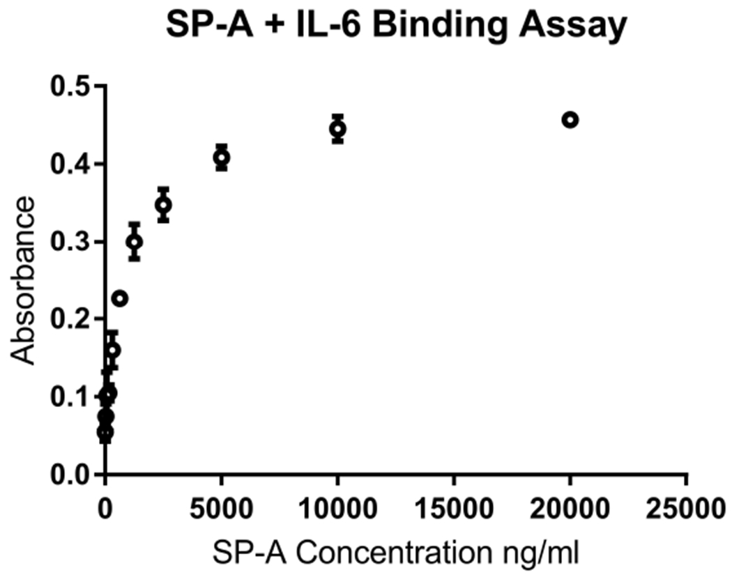 Figure 7,