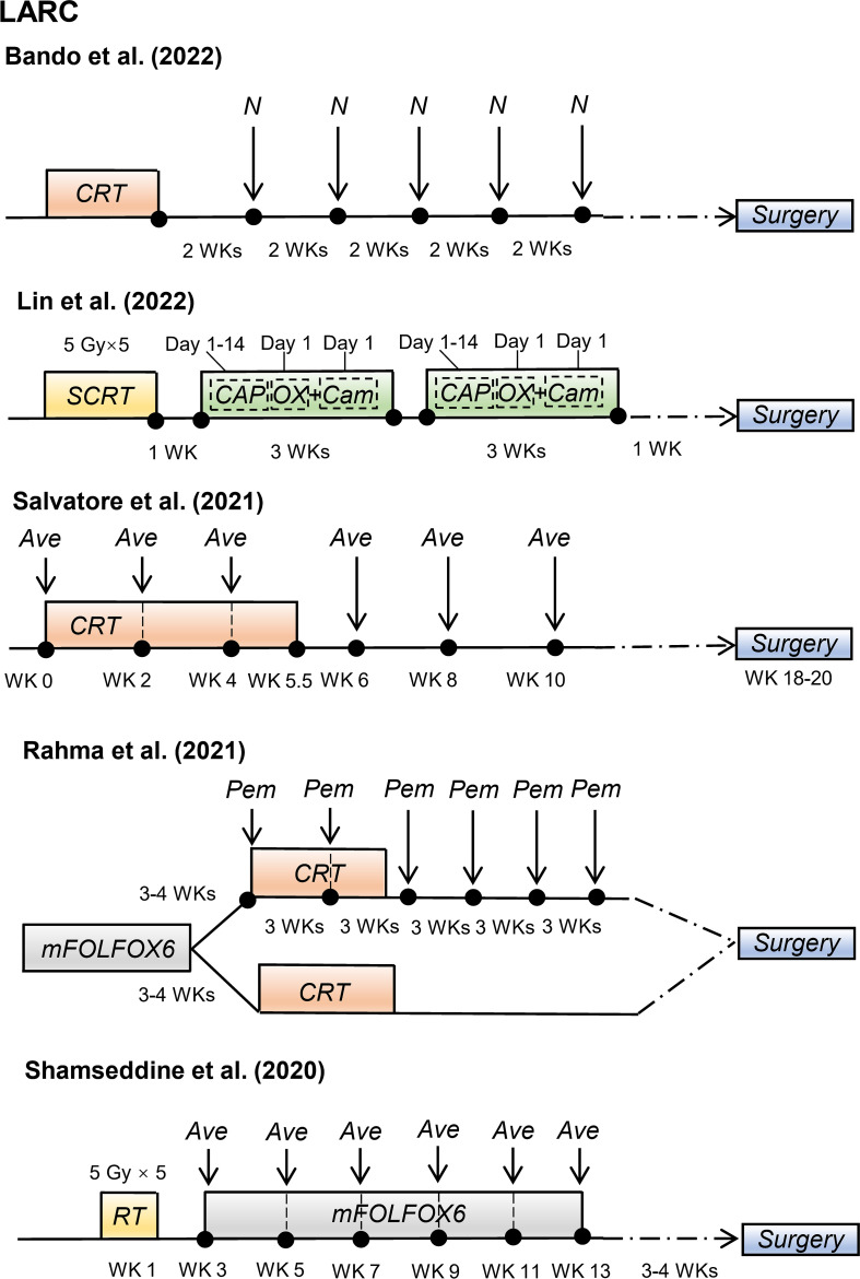 Figure 3