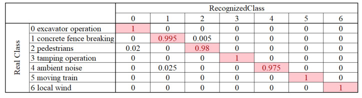 Figure 24