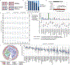 Extended Data Figure 4: