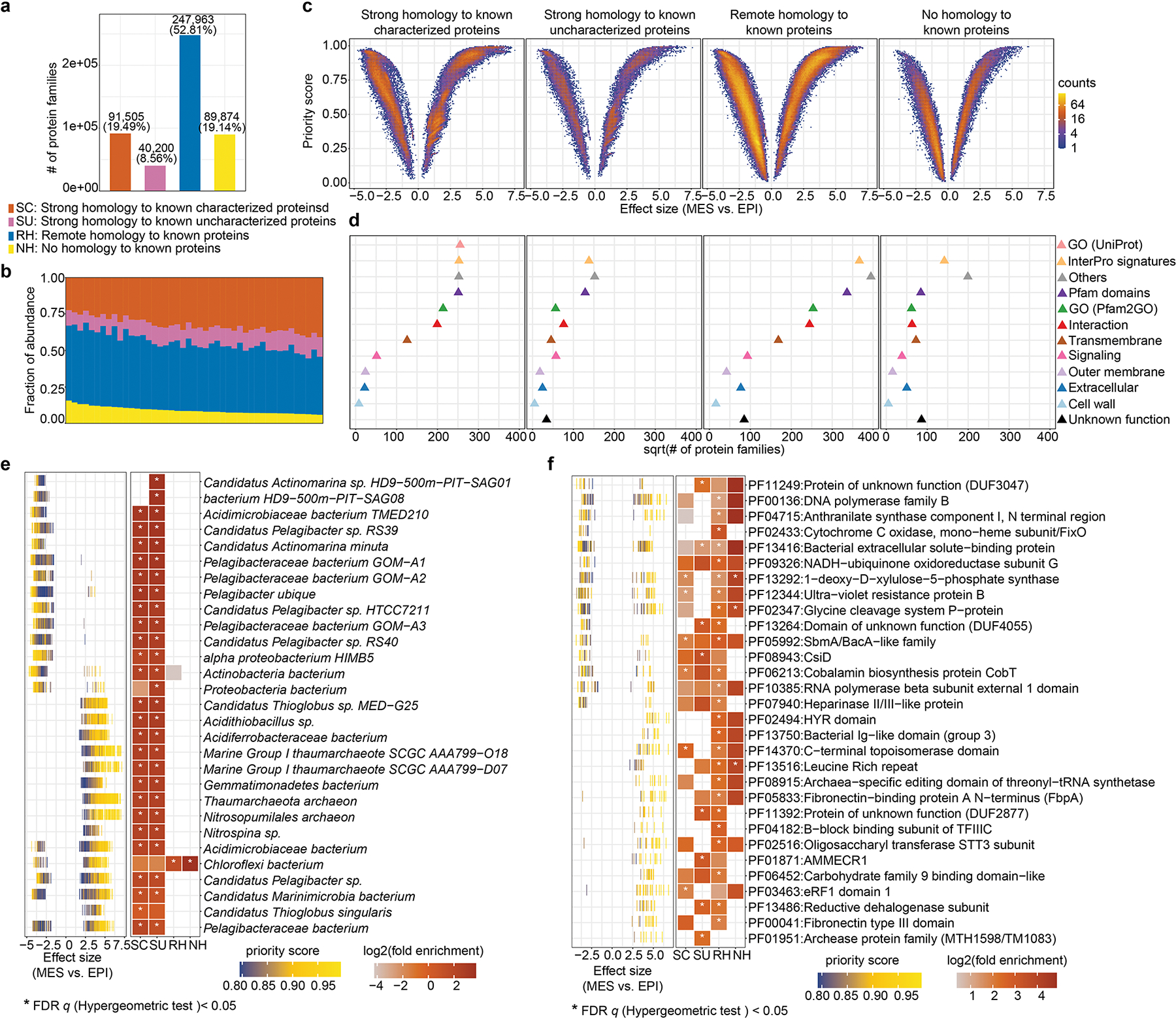 Extended Data Figure 10: