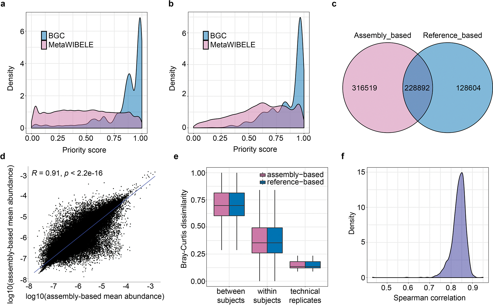 Extended Data Figure 9: