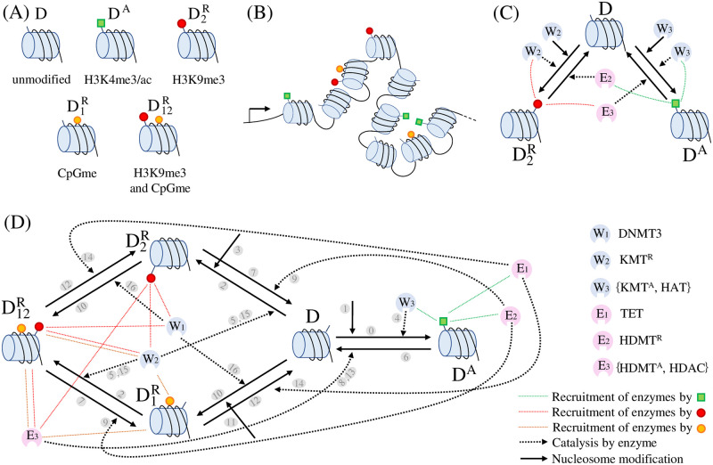 Fig 1