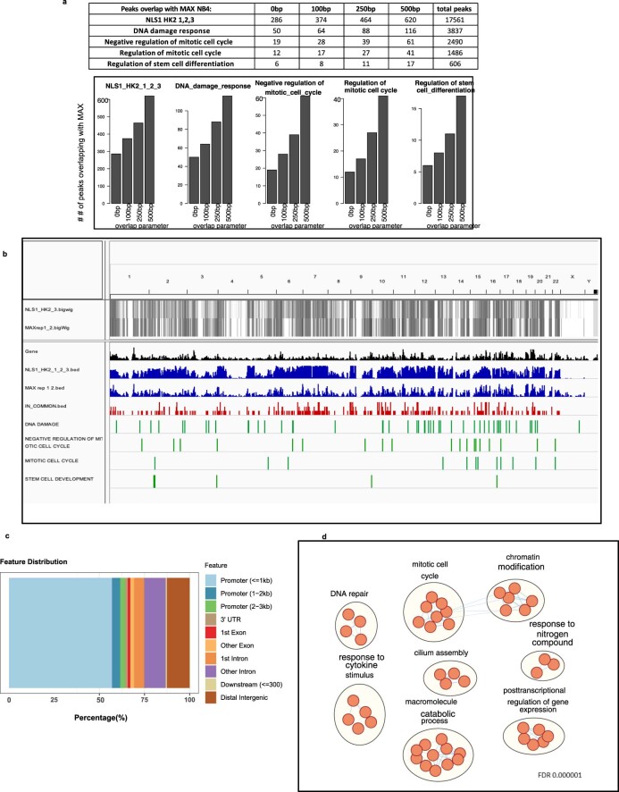 Extended Data Fig. 8