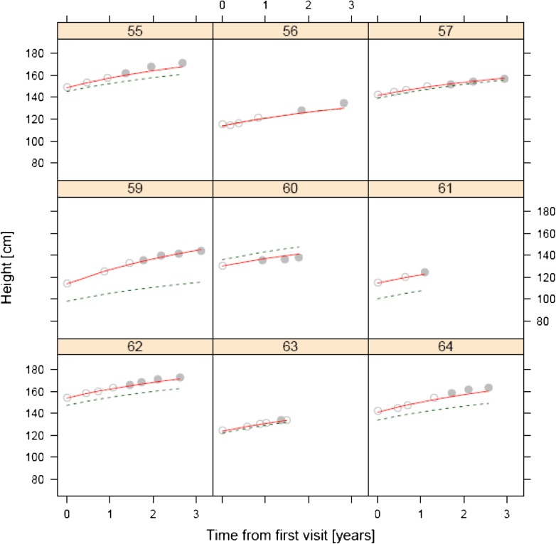 Fig. 3