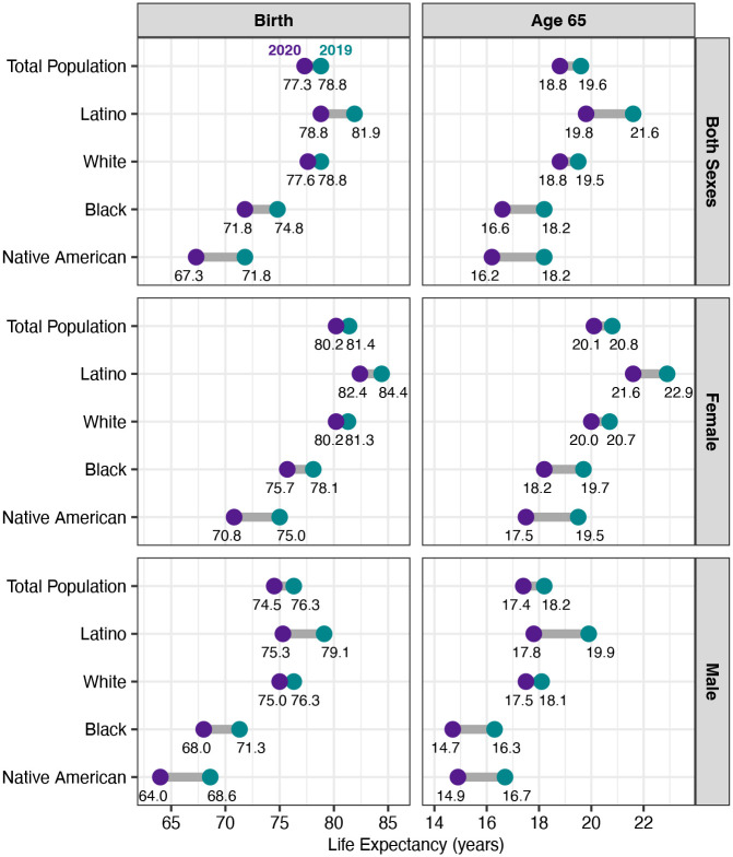 Figure 2: