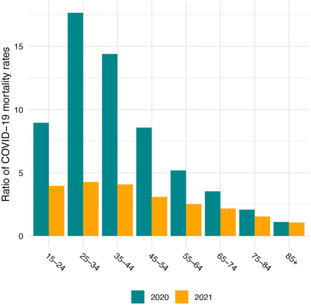 Figure 1: