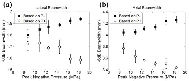 Fig. 13