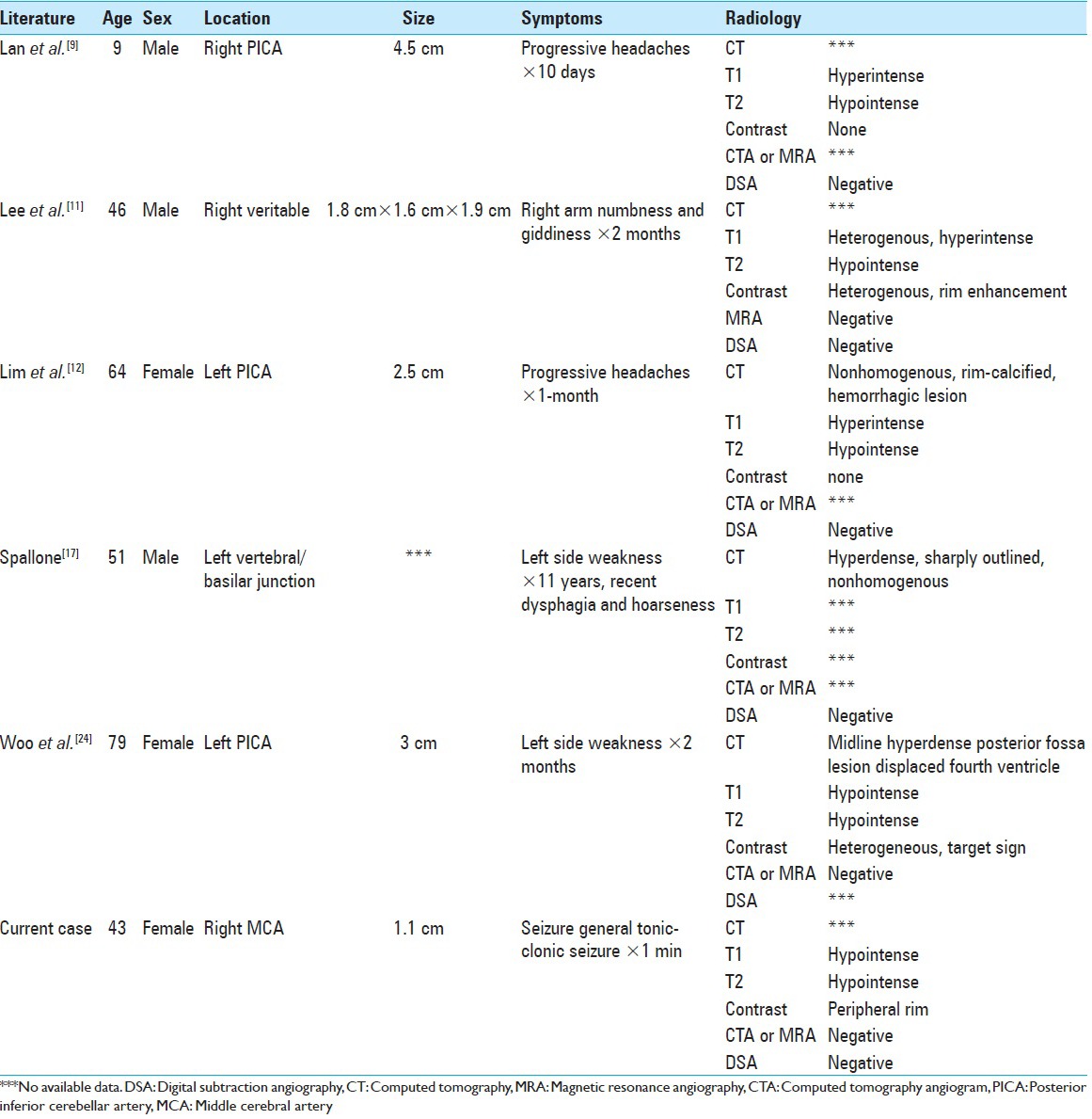 graphic file with name SNI-6-146-g003.jpg