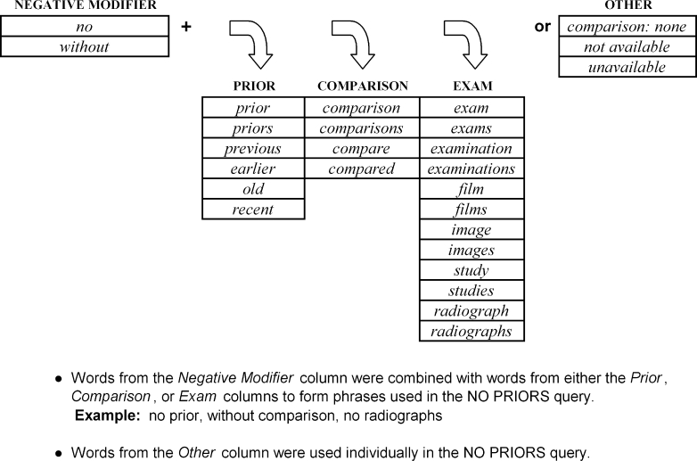 Fig 2