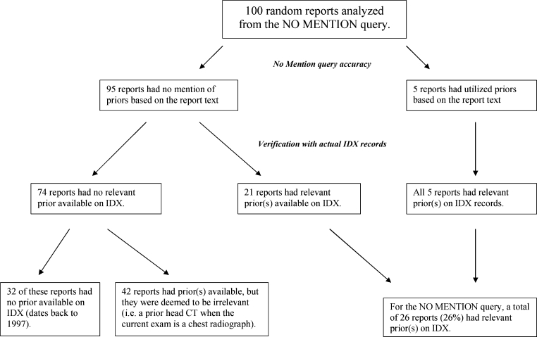 Fig 13