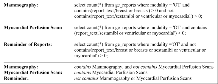 Fig 6