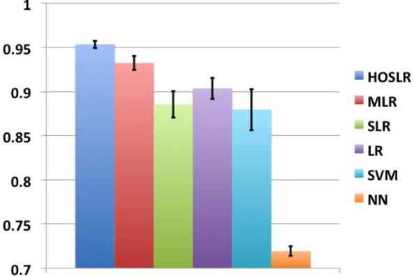 Figure 3: