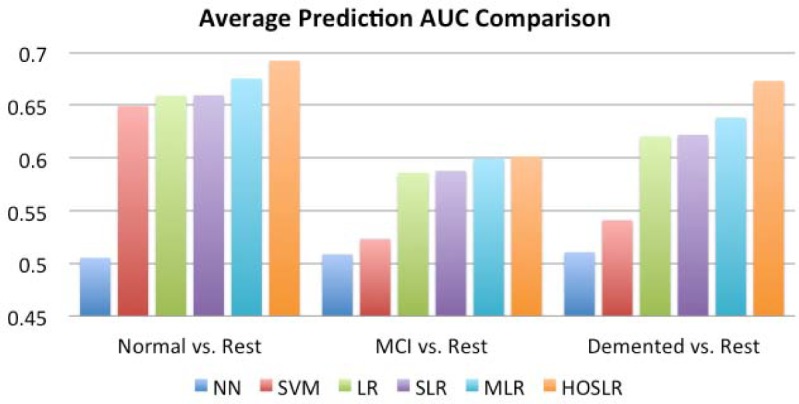 Figure 2: