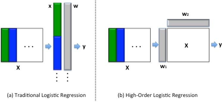 Figure 1: