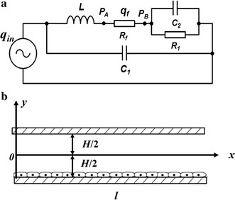 Fig. 2