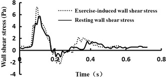 Fig. 3