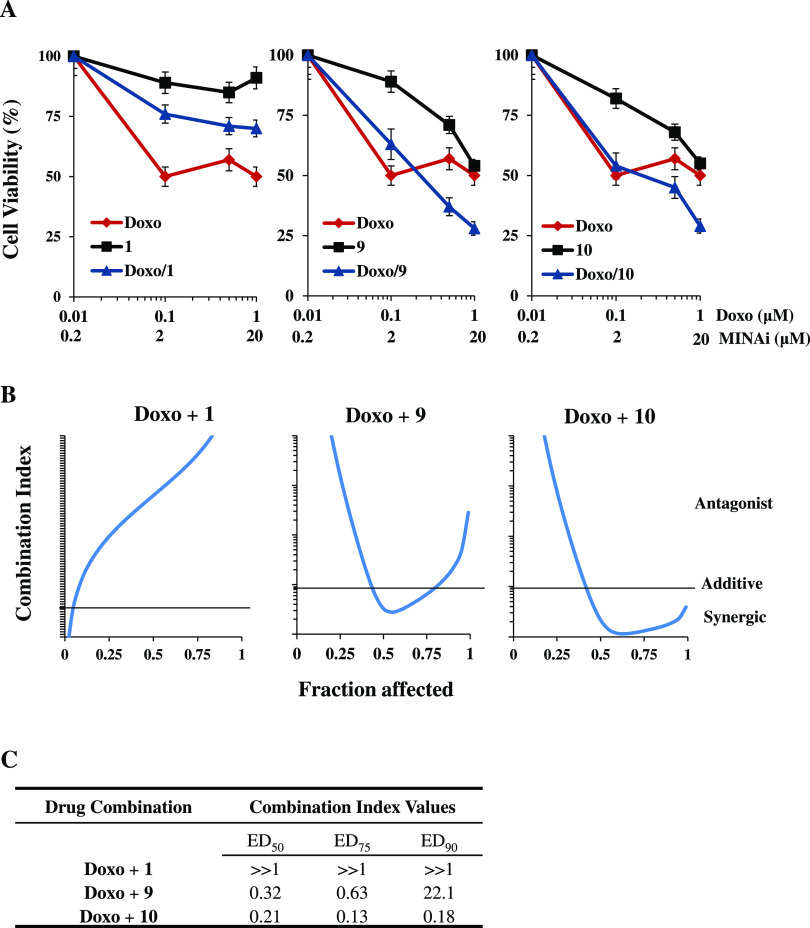 Figure 9