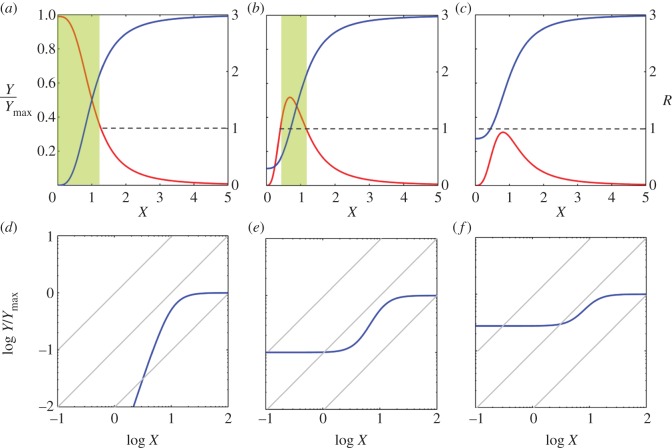 Figure 2.