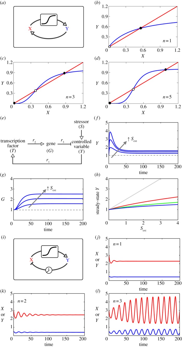 Figure 4.