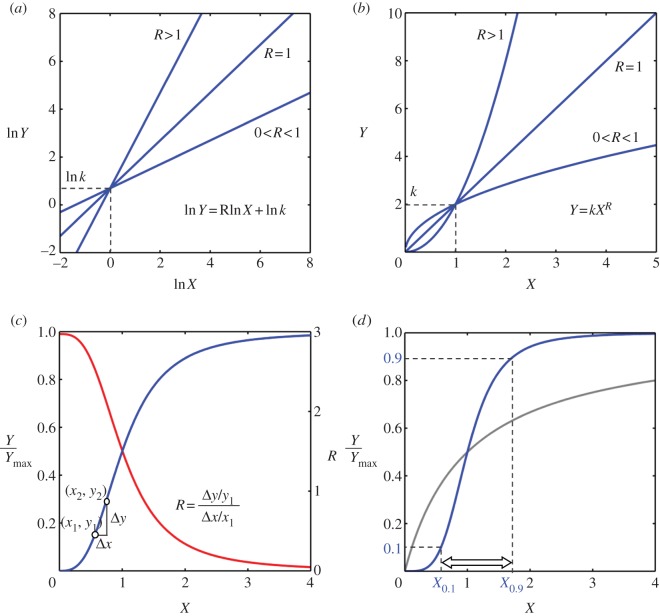 Figure 1.