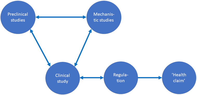 Figure 3.