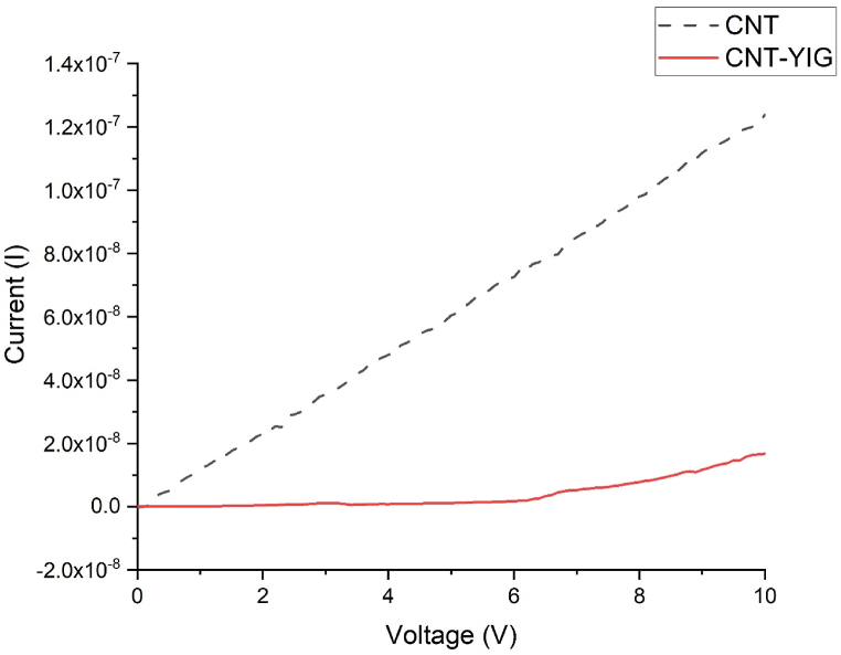 Fig. 8