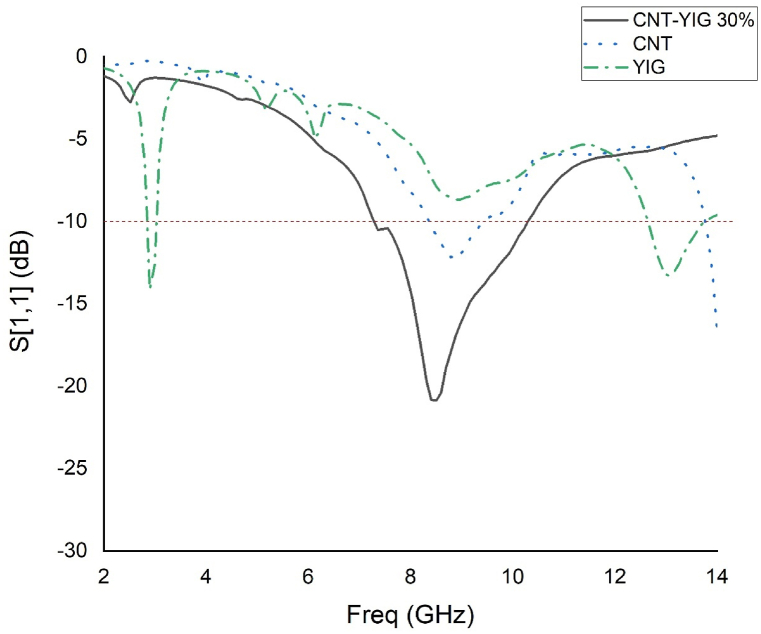 Fig. 9