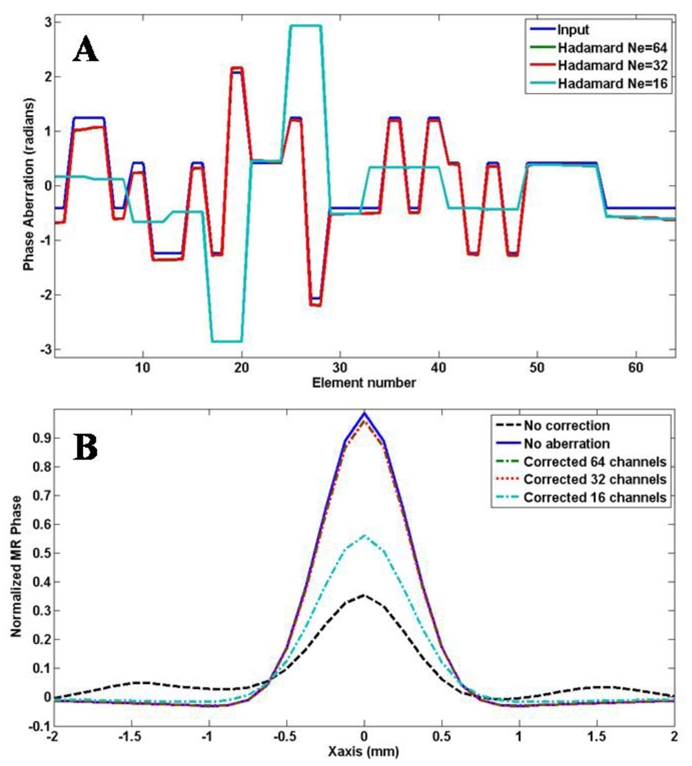 Figure 15