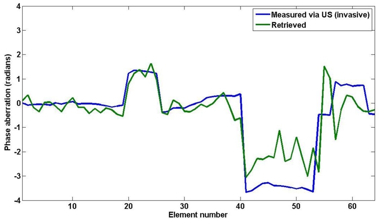 Figure 12