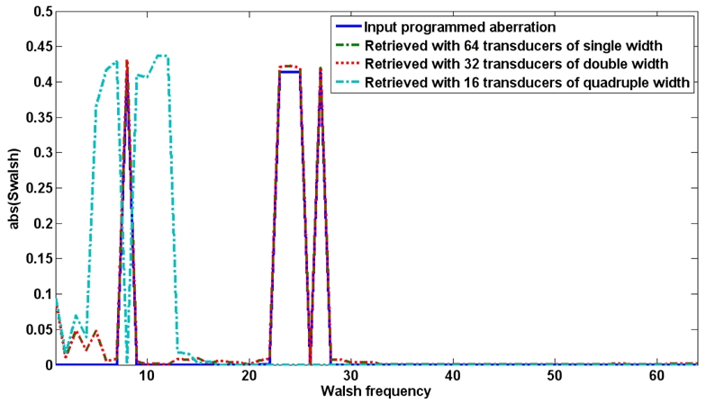 Figure 16