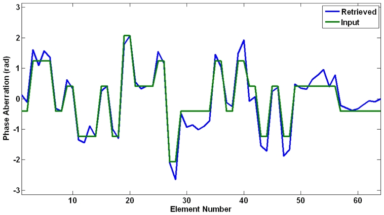 Figure 9