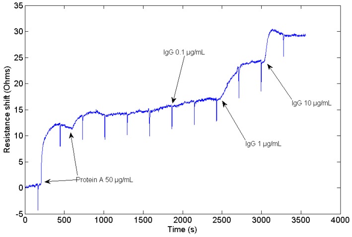 Figure 9