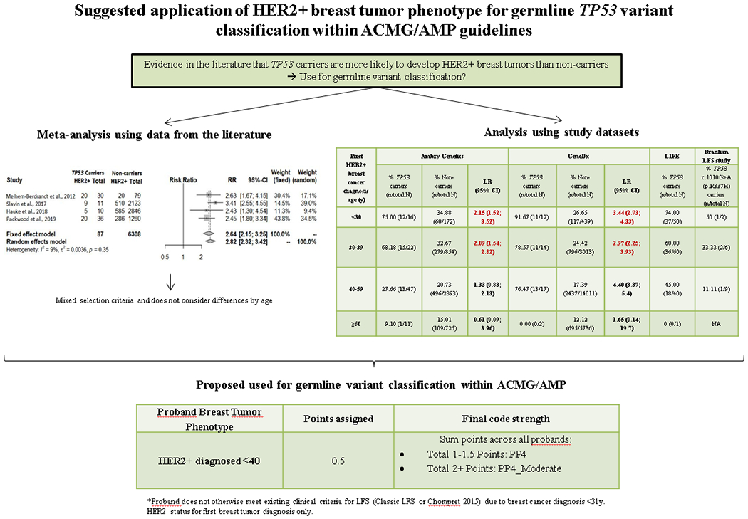 graphic file with name nihms-1615214-f0003.jpg