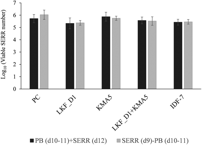 Figure 3