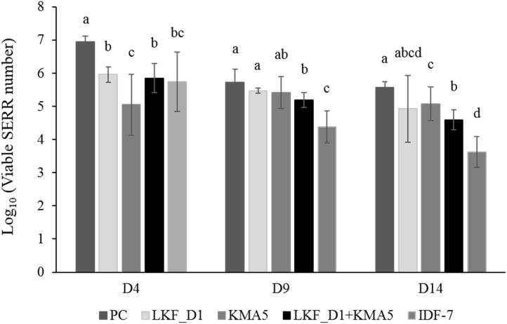 Figure 2