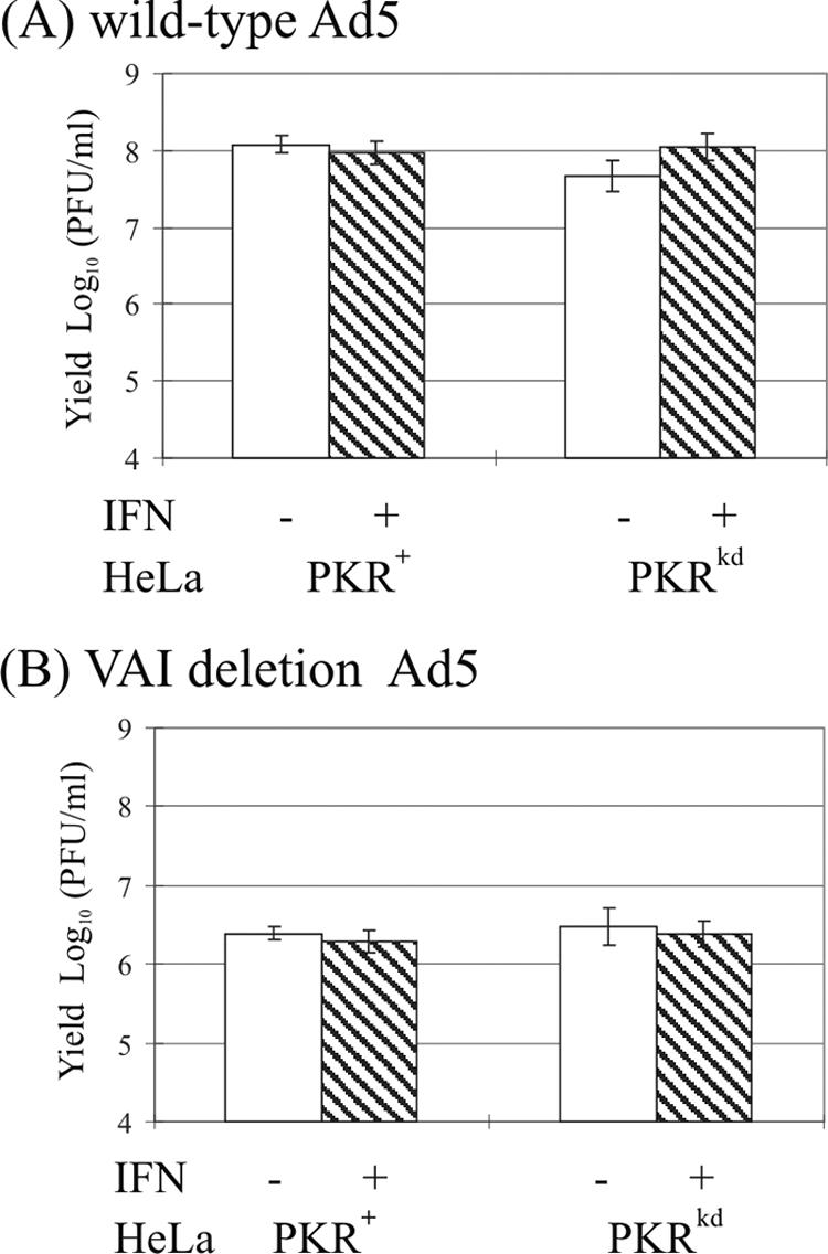 FIG. 8.