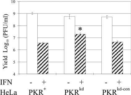 FIG. 7.