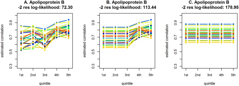 Fig 8