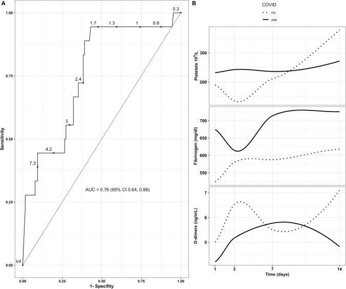 Fig. 3