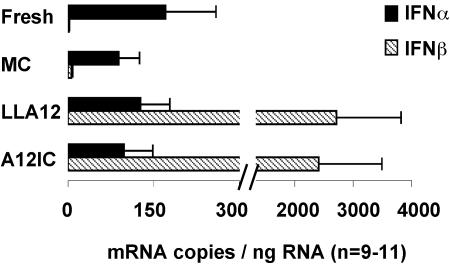 FIG. 5.