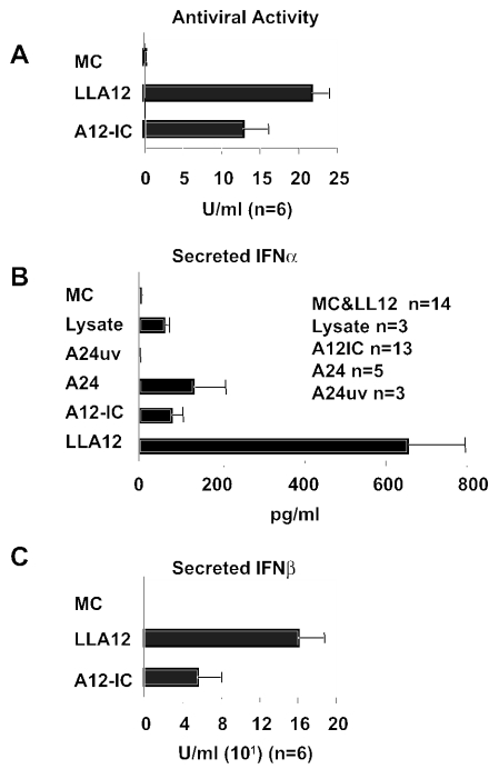 FIG. 6.