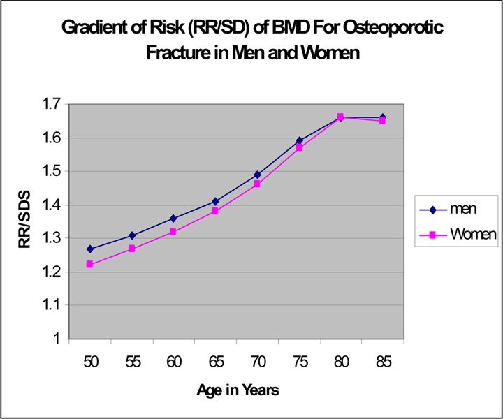 Figure 17: