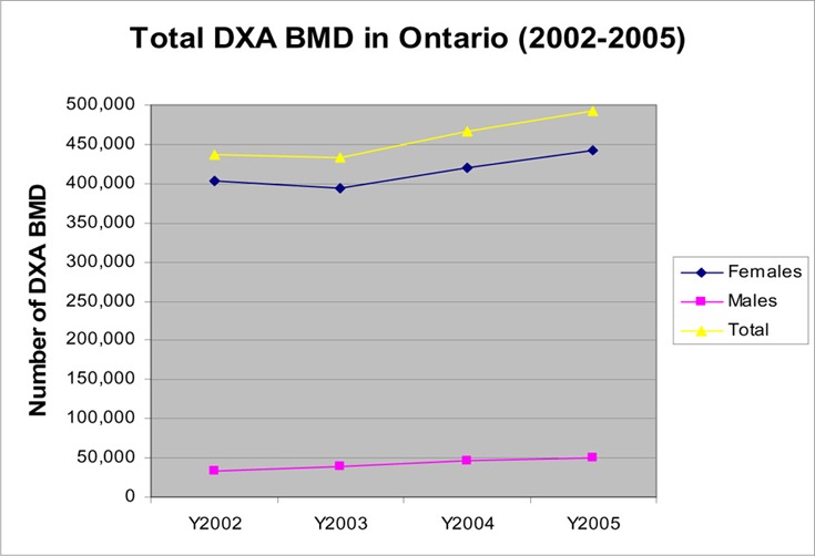 Figure 2: