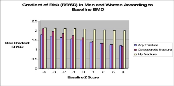 Figure 18: