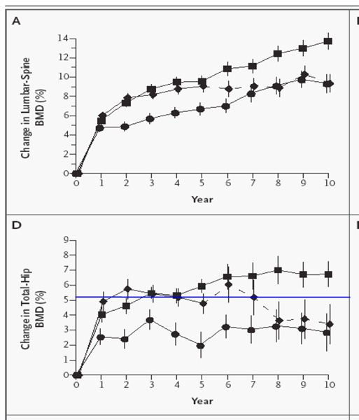 Figure 15: